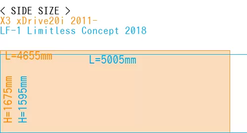 #X3 xDrive20i 2011- + LF-1 Limitless Concept 2018